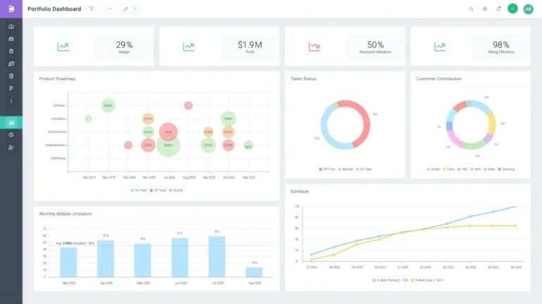 Celoxis Ppm Dashboard Template.