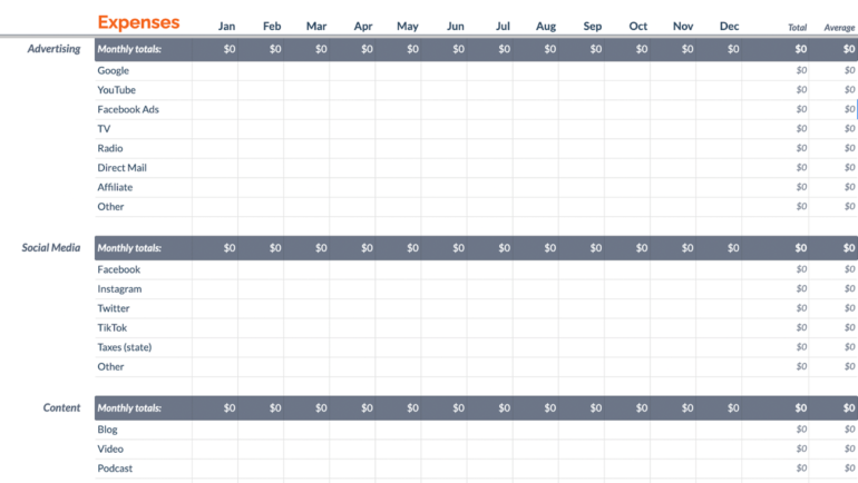 a Spreadsheet Showing 12 Months of Marketing Expenses with Categories and Subcategories Set Up for Advertising, Social Media, and Content. 