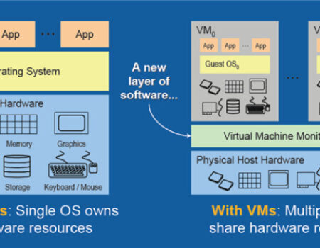 Self-hosting: Installing your first virtual machines on the Proxmox hypervisor