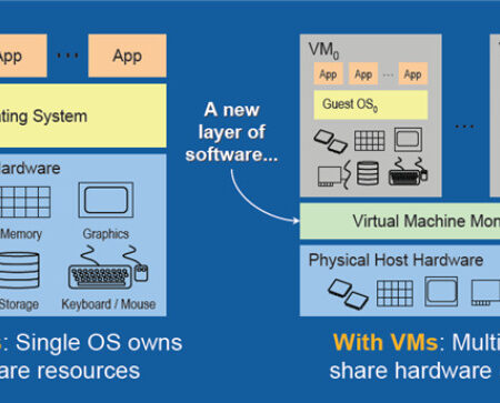 Self-hosting: Installing Your First Virtual Machines on the Proxmox Hypervisor