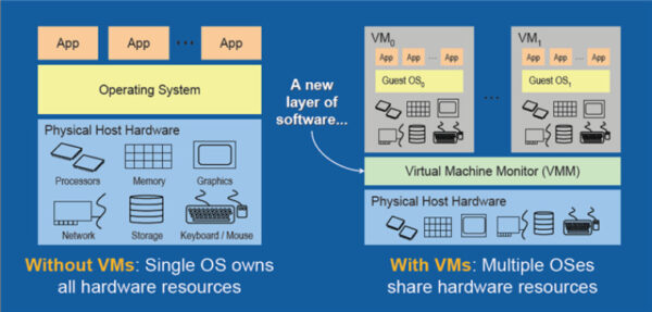 Self-hosting: Installing Your First Virtual Machines on the Proxmox Hypervisor