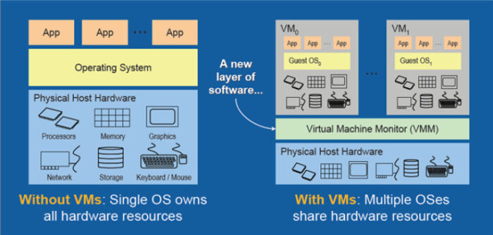 Self-hosting: Installing your first virtual machines on the Proxmox hypervisor