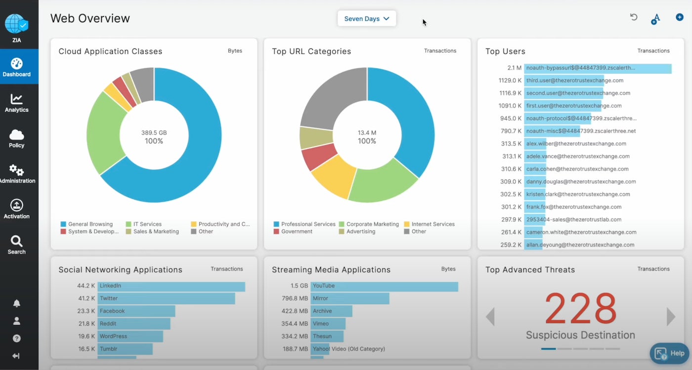 Zscaler’s Dashboard.