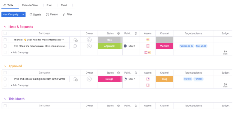 Monday.com View Showing Tables for Ideas and Requests, Approved Campaigns, and Content for the Month with Status Columns and Colors for Organization.