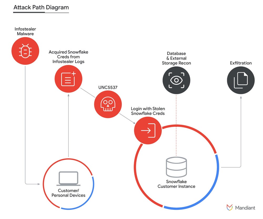 Attack Path Diagram.