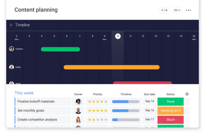 7 FREE Content Plan Templates to Organize the Chaos