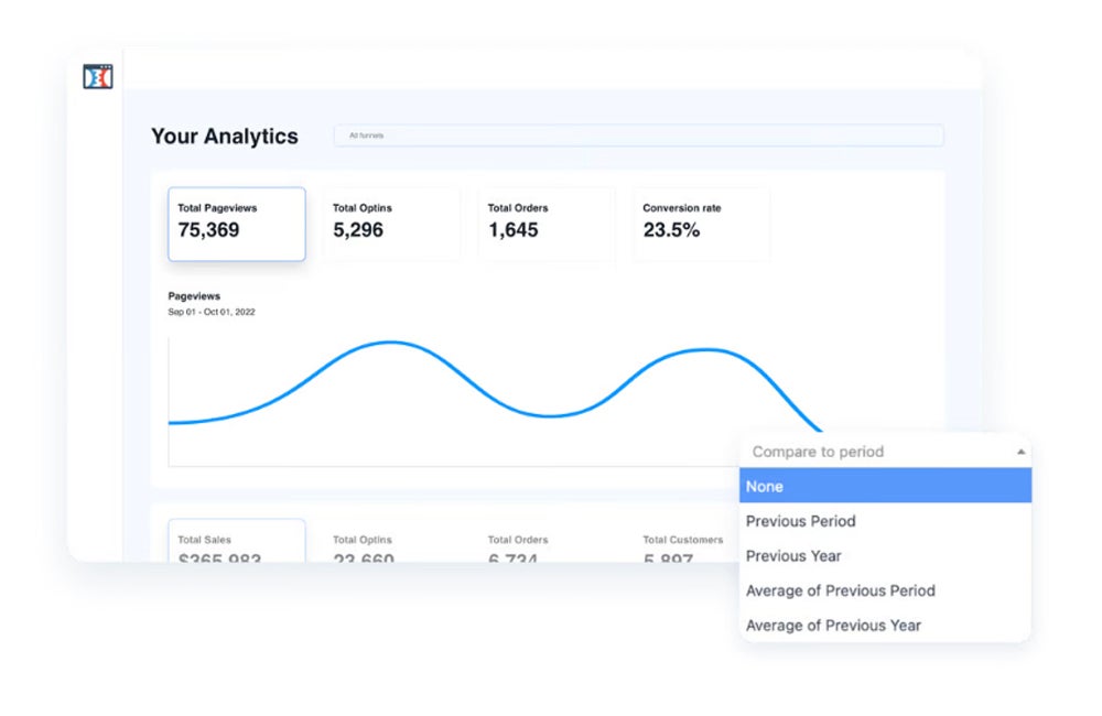 Clickfunnels Analytics Feature.