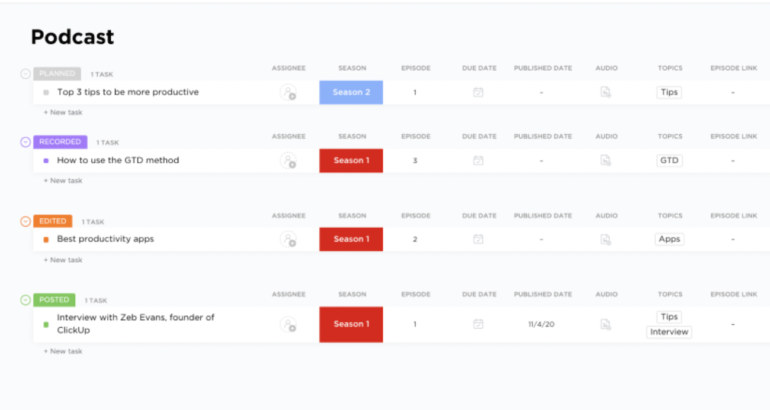 Clickup’s Podcast Planning Template with Four Sections for Episodes Planned, Recorded, Edited, and Posted. 