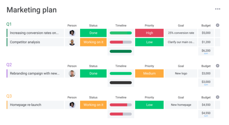 A marketing plan project board with color-coded tasks organized by status, quarter, budget, and goal. 