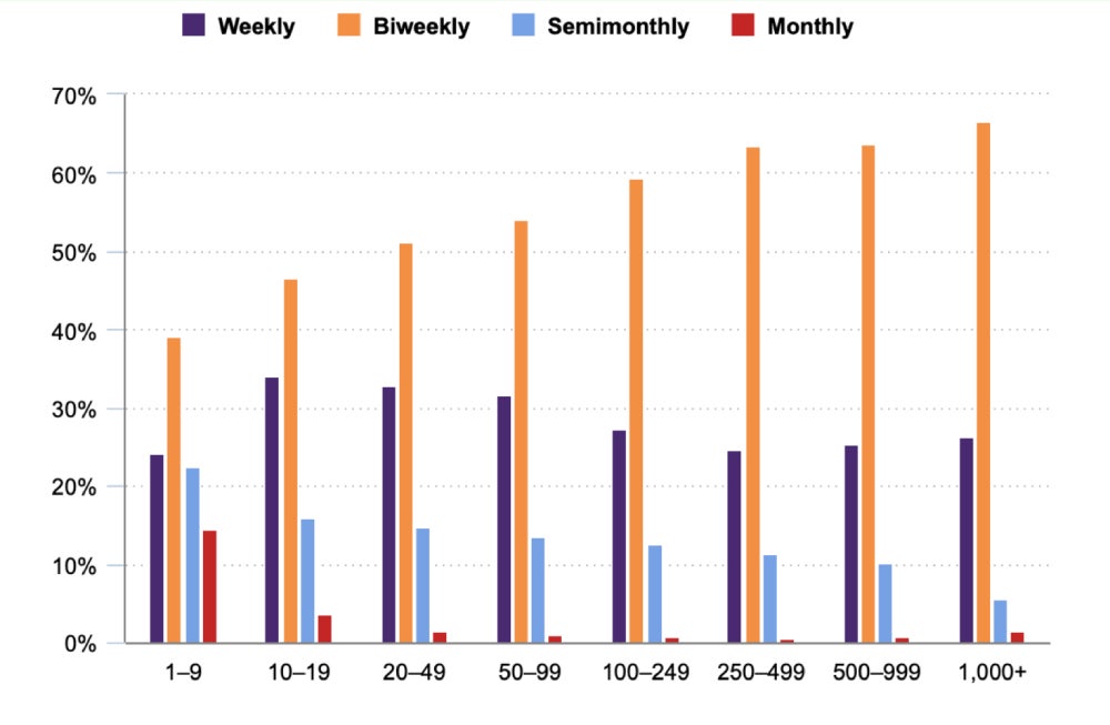 U.s. Bureau of Labor Statistics 2023 Pay Schedule Graph.