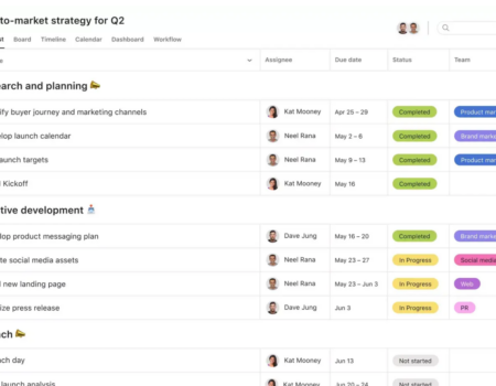 7 Go to Market Strategy Templates for a Successful Launch