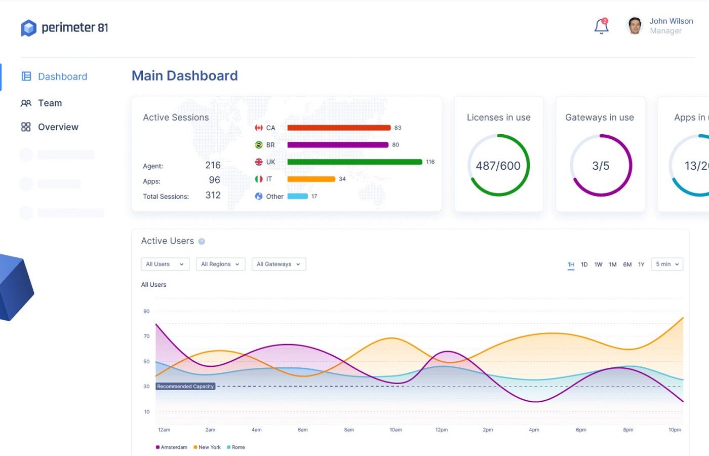 Perimeter 81 Reports Dashboard.