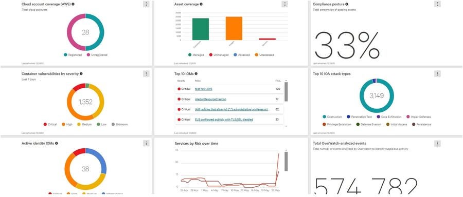 Crowdstrike Falcon Cloud Security Dashboard.