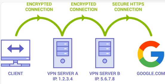 Astrill Vpn Multi-hop Encryption.