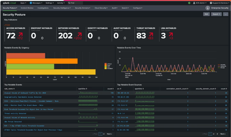 Splunk Security Posture Dashboard.