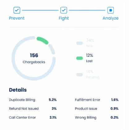 Paymentcloud's dispute alert and analysis dashboard.