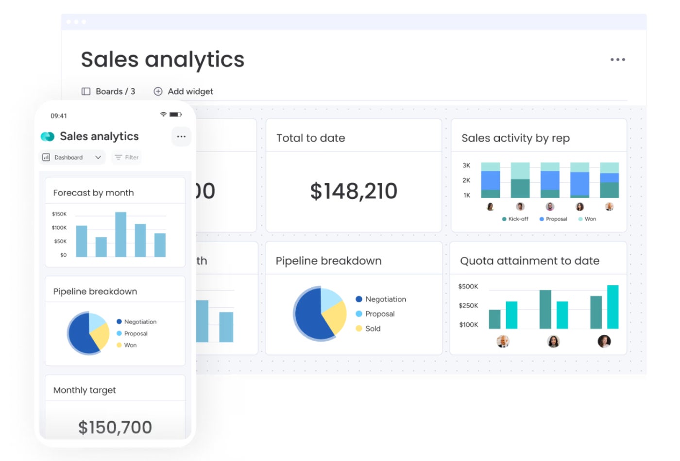 Example Monday Sales Crm Reporting Dashboard.