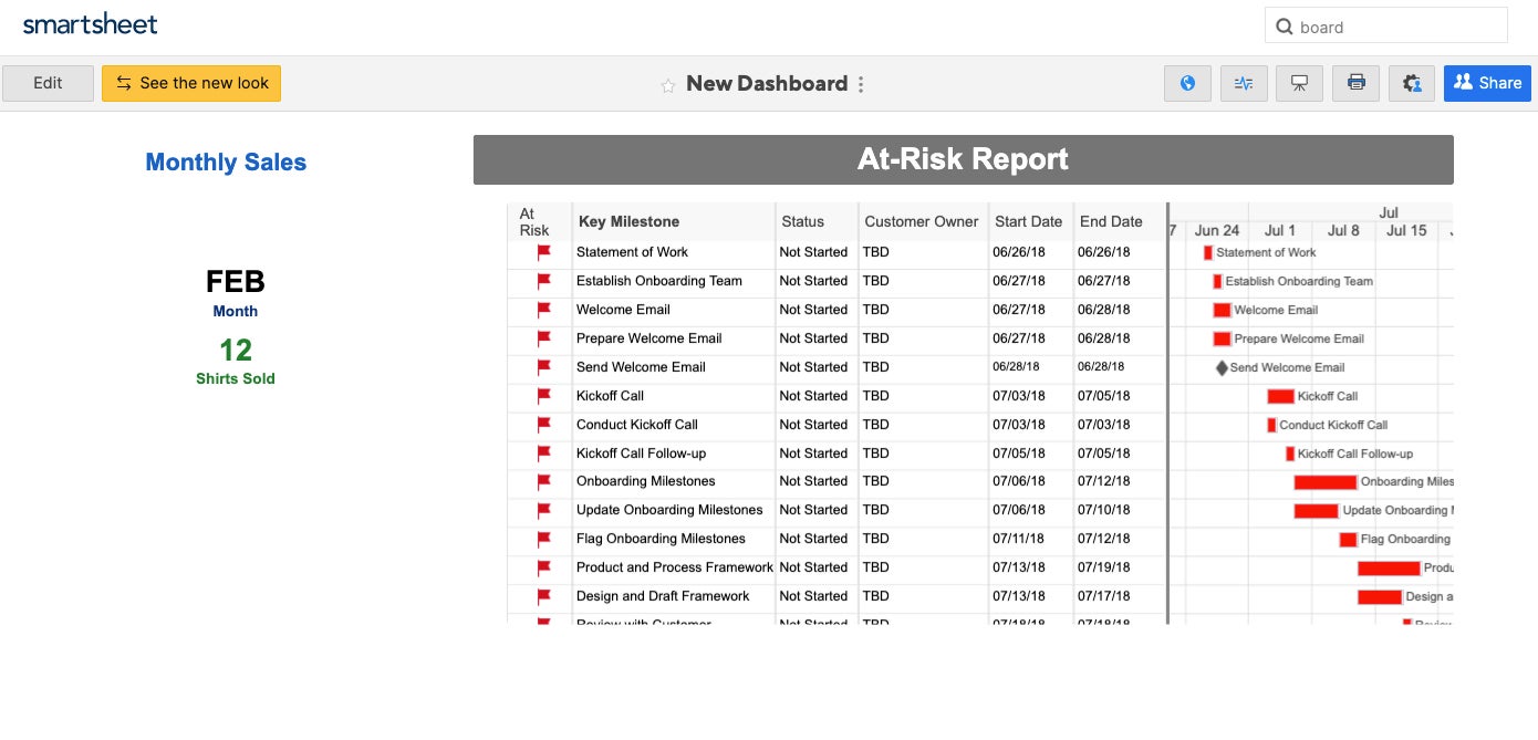 Smartsheet Dashboard.