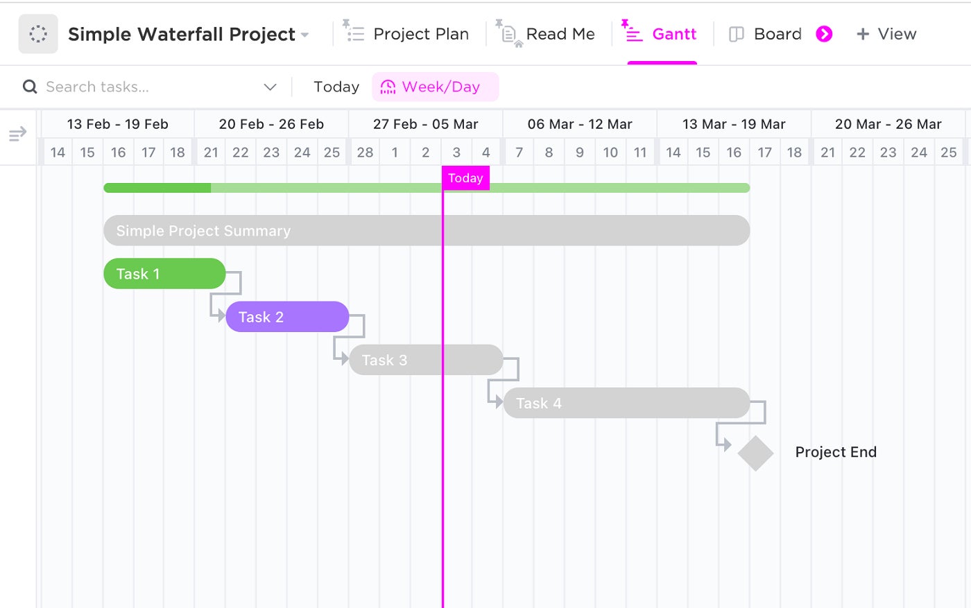 Waterfall Project in Clickup.