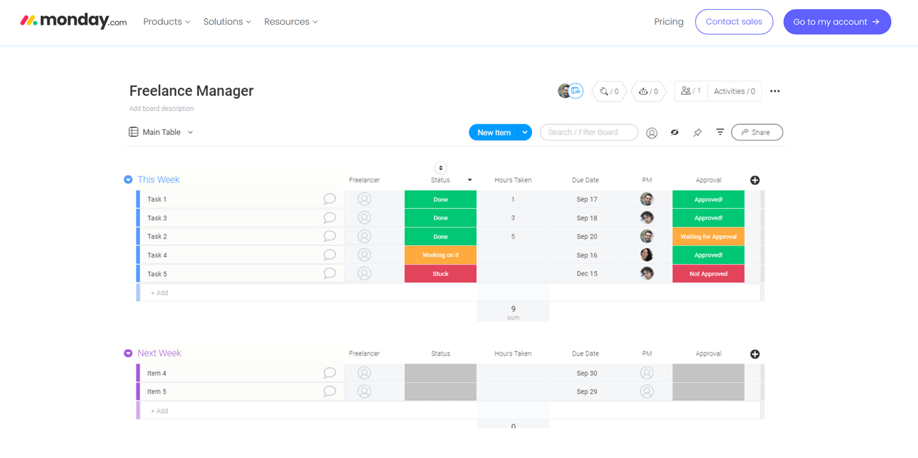 a Monday.com Freelancer Management Board Showing a List of Tasks for This Week and Next Week.