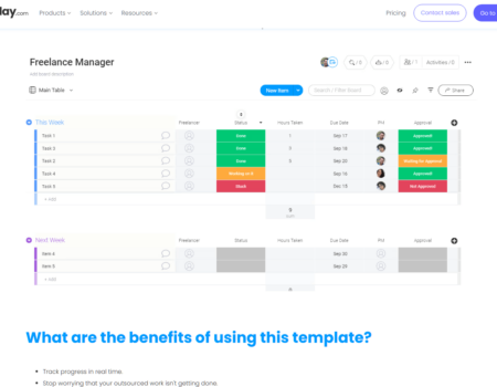 7 Freelancer Management Templates for Outsourcing Anything