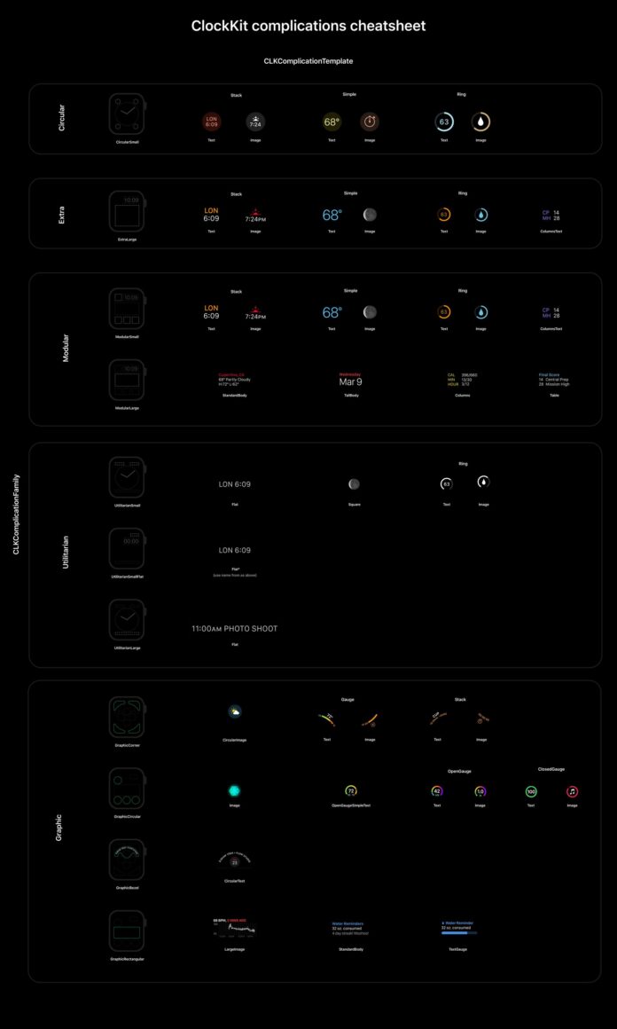 ClockKit cheatsheet