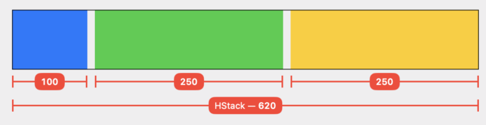 A blue, a green, and a yellow rectangle in a horizontal line. The blue rectangle is 100 units wide, the other two 250 units each.