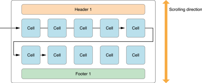 Layout