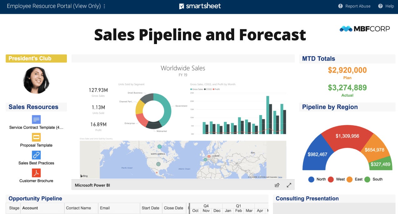 Sales Pipeline Dashboard in Smartsheet.