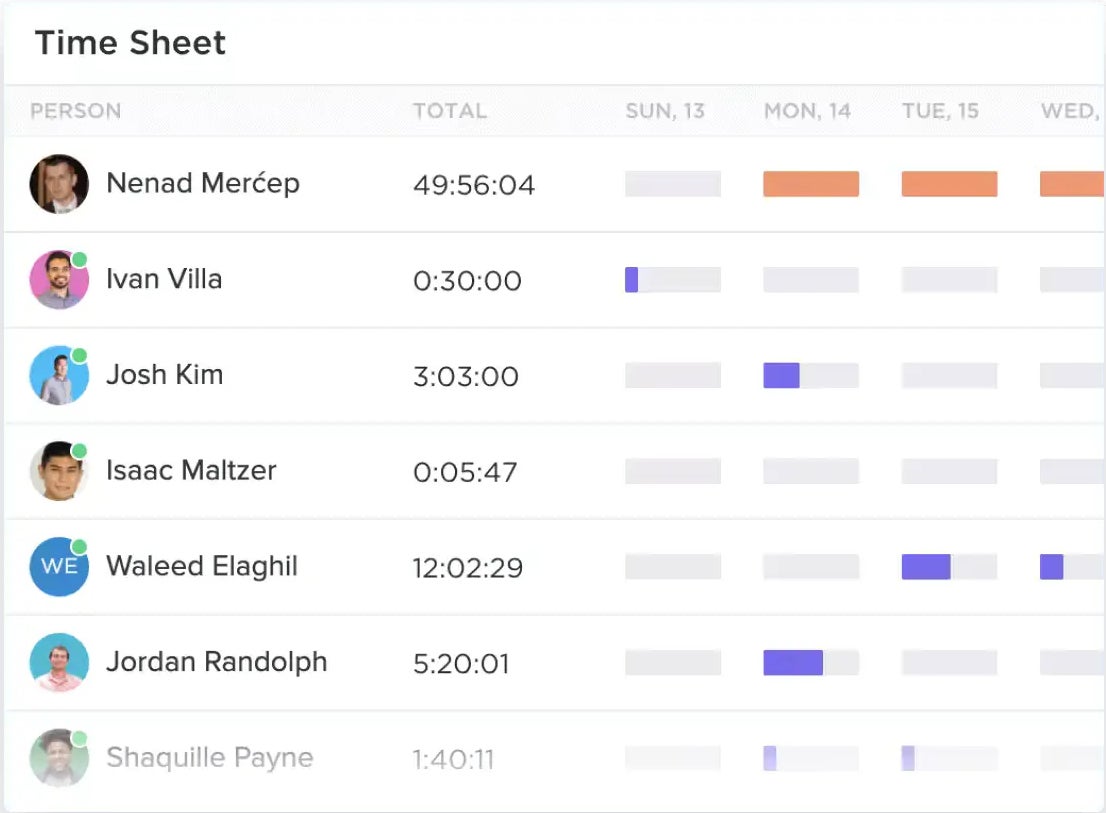 Timesheet Showing Employee’s Name, Total Time Worked, Date, and Day of the Week.