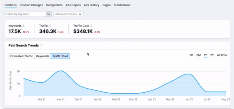 the Ppc Keyword Discovery Tool on Semrush.