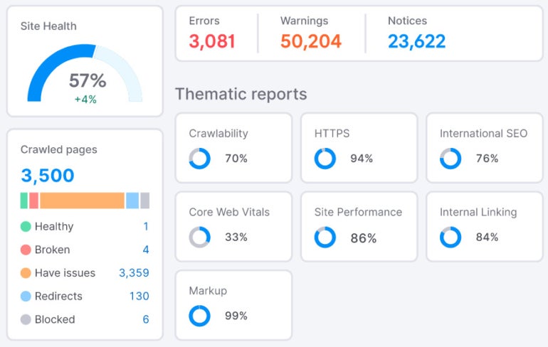 Site Auditing Dashboard on Semrush.