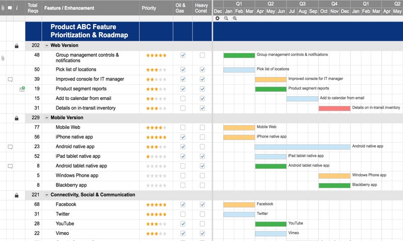 Gantt Chart View in Smartsheet.