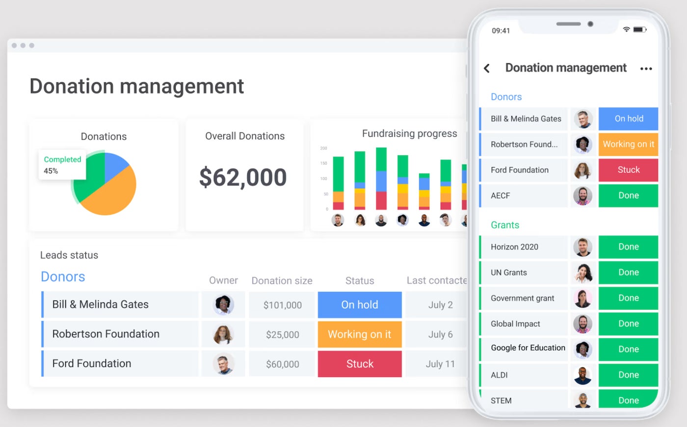 Monday.com's donation management dashboard on a desktop and mobile screen.